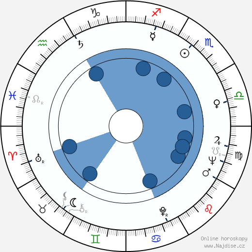 Ritva Valkama wikipedie, horoscope, astrology, instagram
