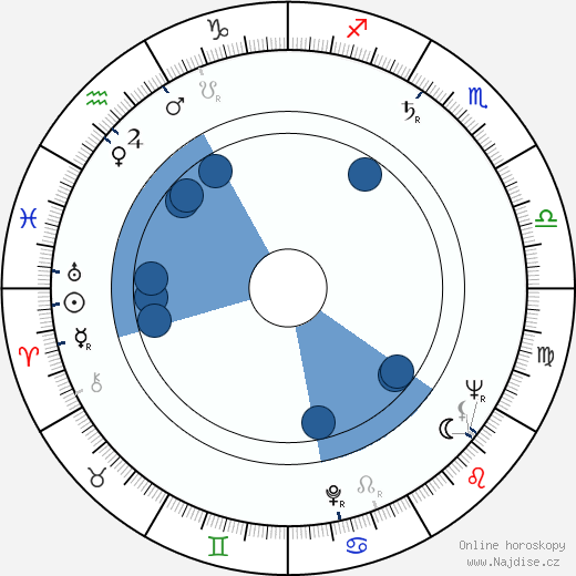 Riz Ortolani wikipedie, horoscope, astrology, instagram