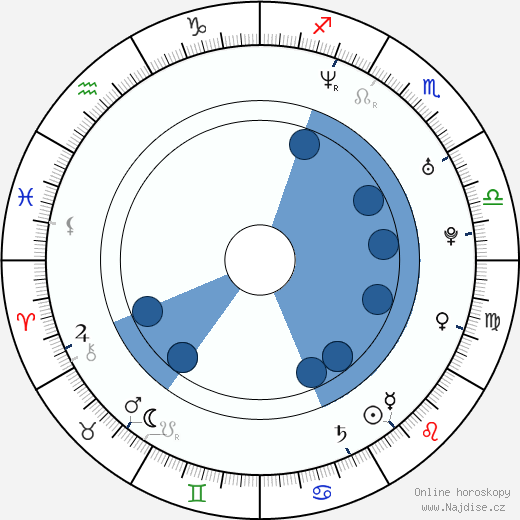 Rjóko Jonekura wikipedie, horoscope, astrology, instagram