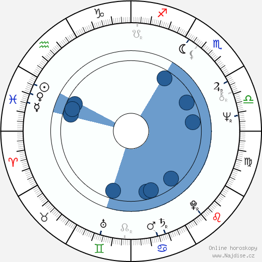 Rjúdó Uzaki wikipedie, horoscope, astrology, instagram