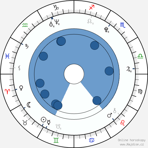 Rjúnosuke Kamiki wikipedie, horoscope, astrology, instagram