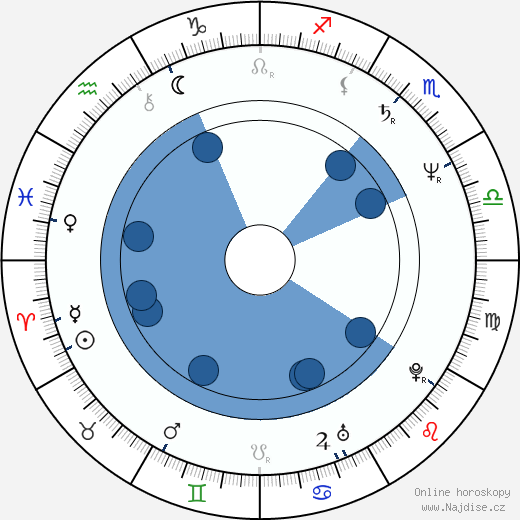 Rjútaró Nakamura wikipedie, horoscope, astrology, instagram