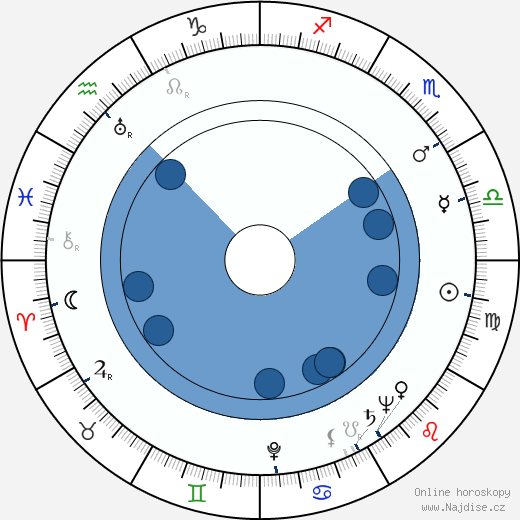 Roald Dahl wikipedie, horoscope, astrology, instagram