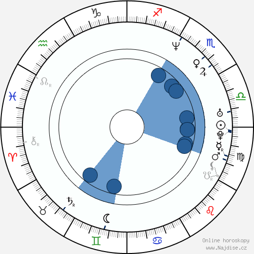 Rob Benedict wikipedie, horoscope, astrology, instagram