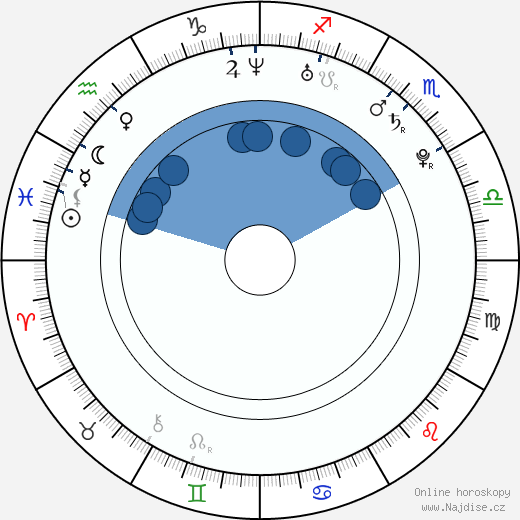 Rob Brown wikipedie, horoscope, astrology, instagram