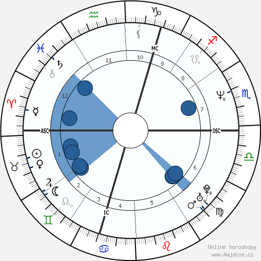 Rob Brydon wikipedie, horoscope, astrology, instagram