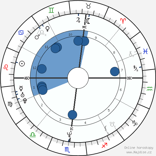 Rob Camilletti wikipedie, horoscope, astrology, instagram