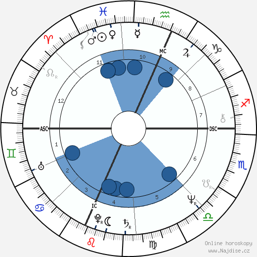 Rob Cohen wikipedie, horoscope, astrology, instagram