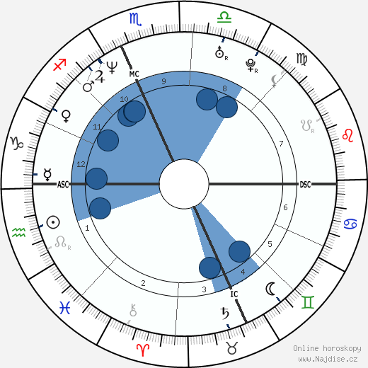 Rob Corddry wikipedie, horoscope, astrology, instagram