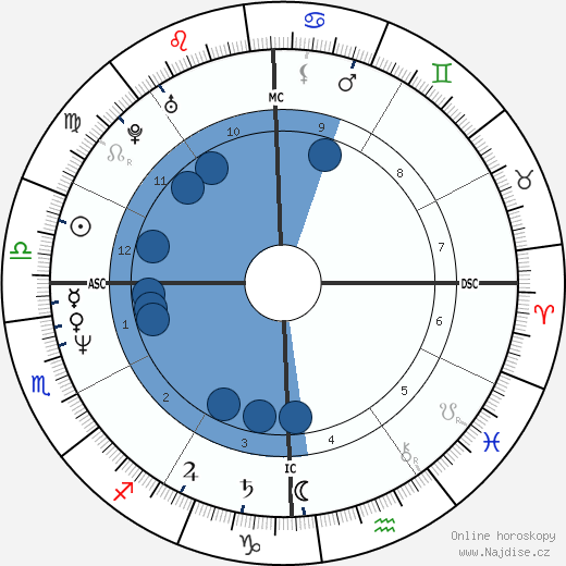 Rob Deer wikipedie, horoscope, astrology, instagram