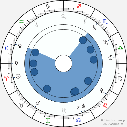 Rob Epstein wikipedie, horoscope, astrology, instagram