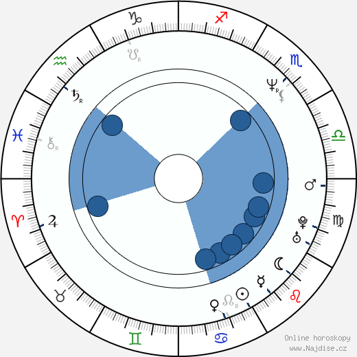 Rob Estes wikipedie, horoscope, astrology, instagram