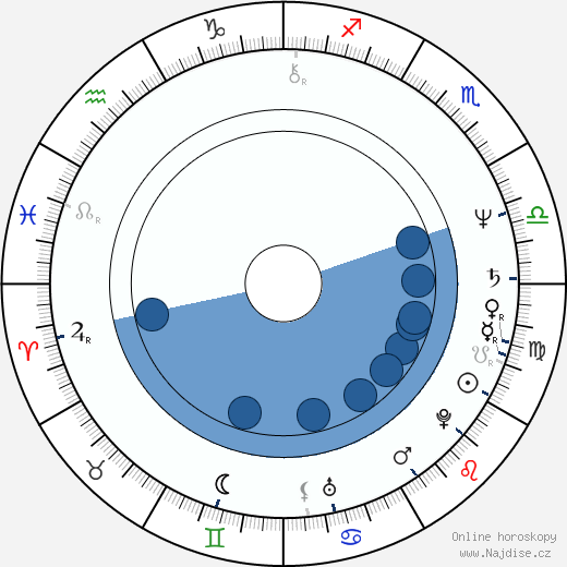 Rob Halford wikipedie, horoscope, astrology, instagram