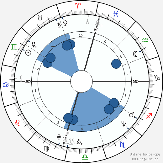Rob Huebel wikipedie, horoscope, astrology, instagram