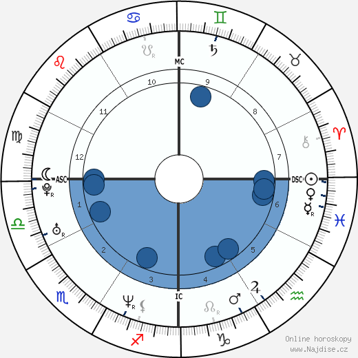 Rob Johnson wikipedie, horoscope, astrology, instagram