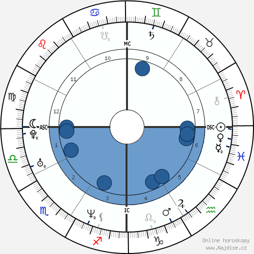 Rob Johnson wikipedie, životopis, instagram Rob Johnson wikipedie, horoscope, astrology, instagram
