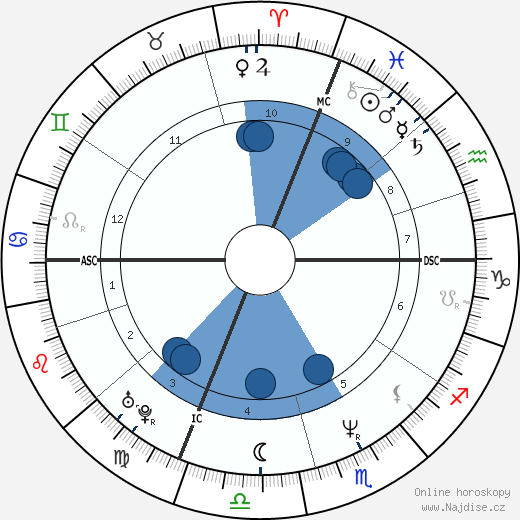 Rob Leo Roy wikipedie, horoscope, astrology, instagram