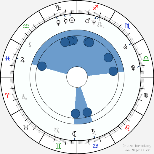 Rob Niedermayer wikipedie, horoscope, astrology, instagram