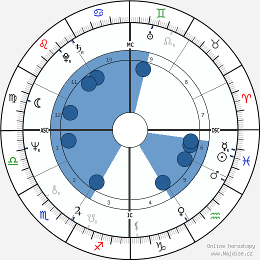 Rob Reiner wikipedie, horoscope, astrology, instagram