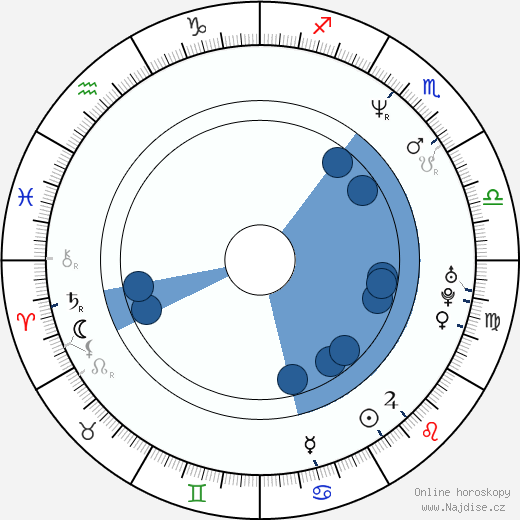 Rob Sanchez wikipedie, horoscope, astrology, instagram