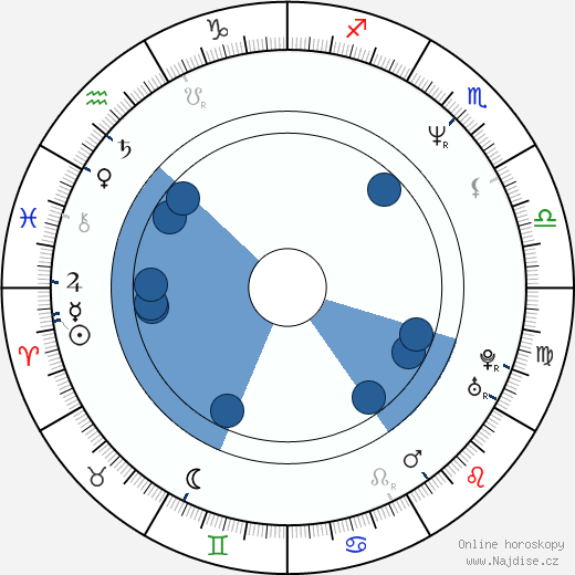 Rob Spallone wikipedie, horoscope, astrology, instagram