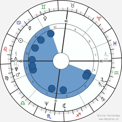 Rob Stewart wikipedie, horoscope, astrology, instagram