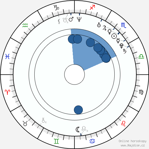 Rob Swire wikipedie, horoscope, astrology, instagram