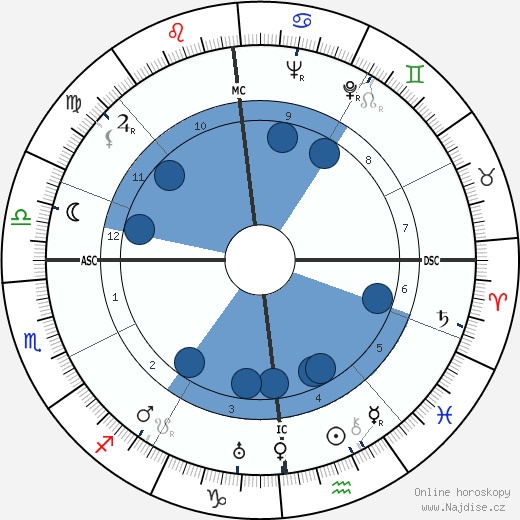 Rob-Vel wikipedie, horoscope, astrology, instagram