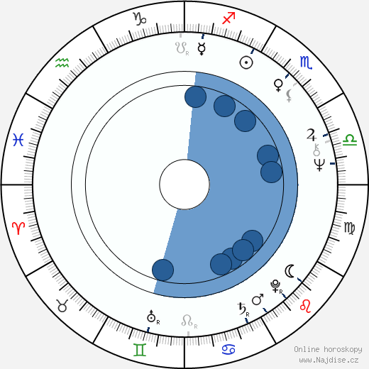 Rob W. Gray wikipedie, horoscope, astrology, instagram