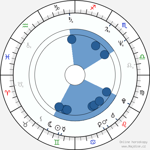 Rob W. King wikipedie, horoscope, astrology, instagram