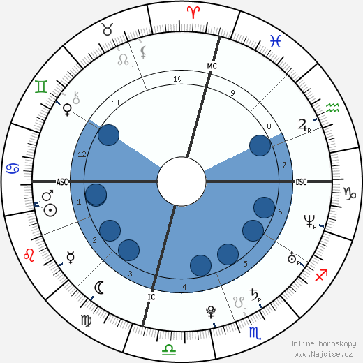 Rob Wooten wikipedie, horoscope, astrology, instagram