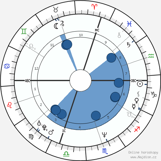 Rob Zombie wikipedie, horoscope, astrology, instagram
