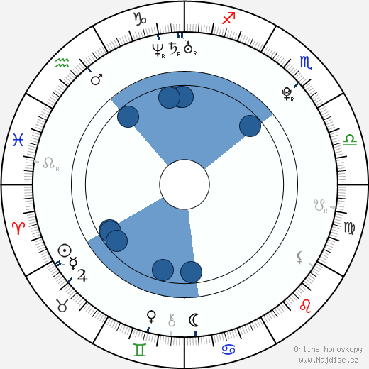 Robbie Amell wikipedie, horoscope, astrology, instagram