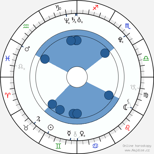 Robbie Bryant wikipedie, horoscope, astrology, instagram
