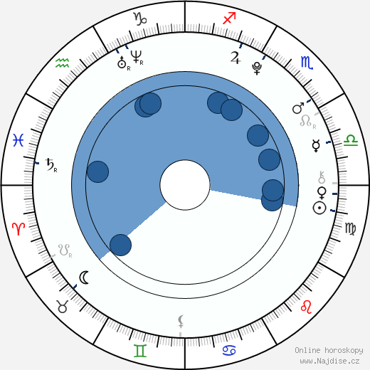 Robbie Kay wikipedie, horoscope, astrology, instagram
