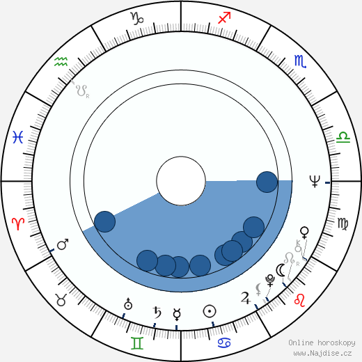 Robbie Robertson wikipedie, horoscope, astrology, instagram