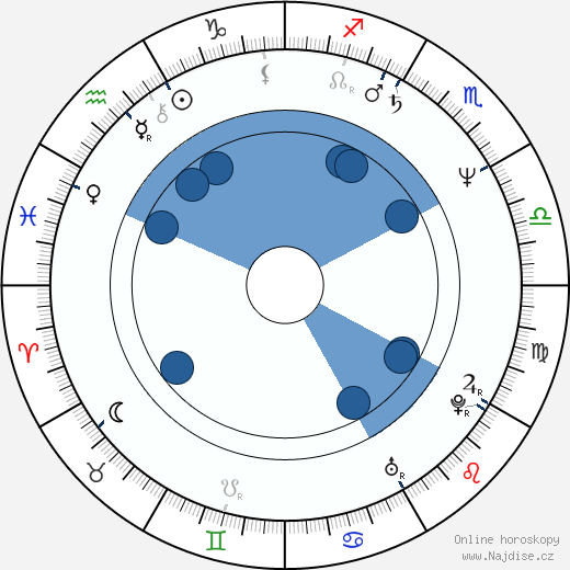 Robby Benson wikipedie, horoscope, astrology, instagram