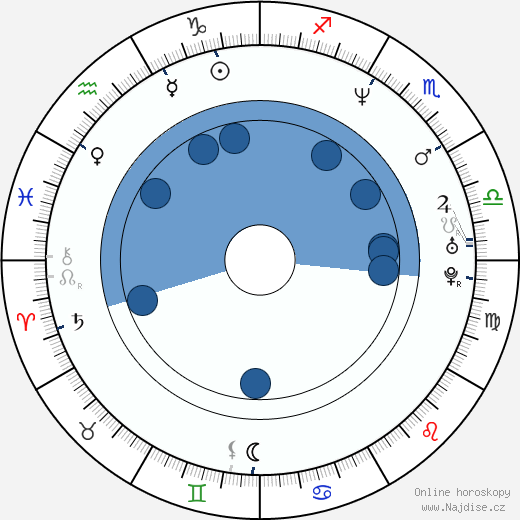 Robby Gordon wikipedie, horoscope, astrology, instagram