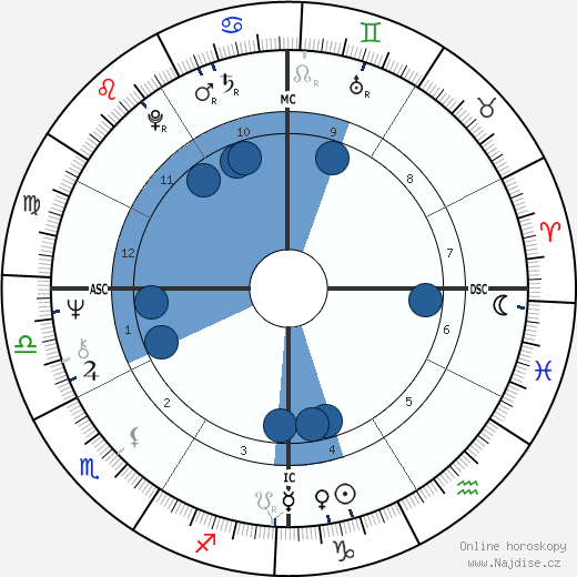Robby Krieger wikipedie, horoscope, astrology, instagram