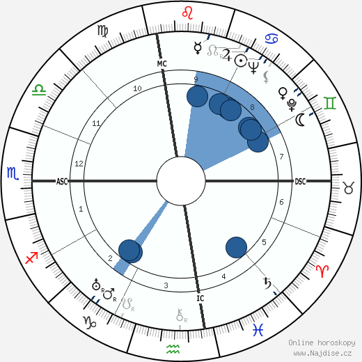 Robert A. Heinlein wikipedie, horoscope, astrology, instagram