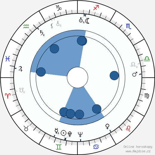 Robert A. Stemmle wikipedie, horoscope, astrology, instagram