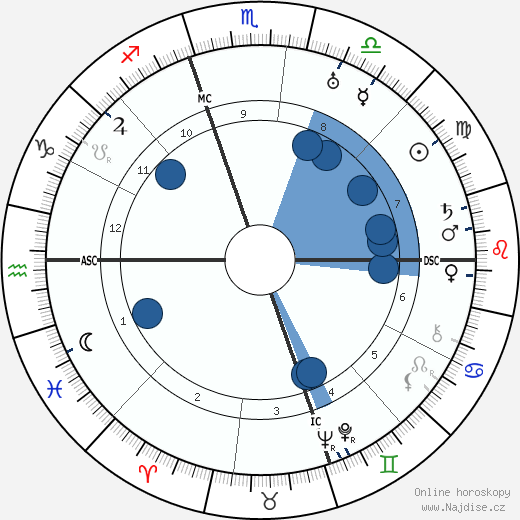 Robert A. Taft wikipedie, horoscope, astrology, instagram