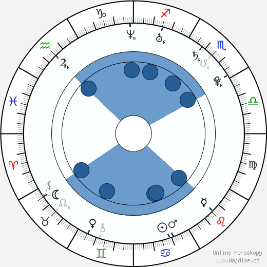 Robert Adamson wikipedie, horoscope, astrology, instagram