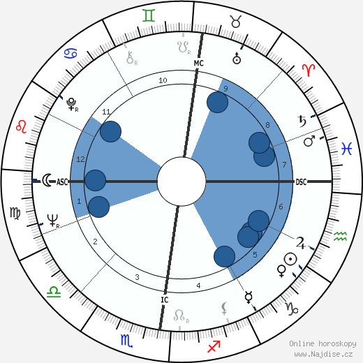 Robert Adrian Hicks wikipedie, horoscope, astrology, instagram