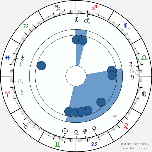 Robert Alan Aurthur wikipedie, horoscope, astrology, instagram