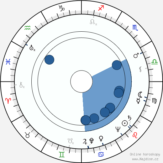 Robert Aldrich wikipedie, horoscope, astrology, instagram