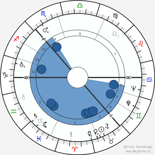 Robert Alexander Currie wikipedie, horoscope, astrology, instagram