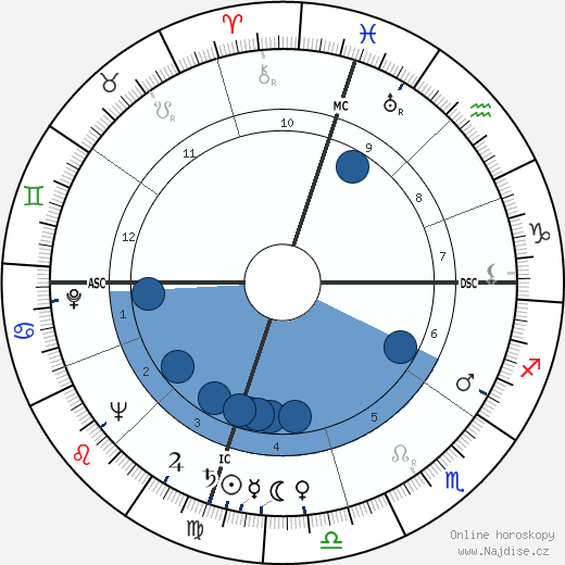 Robert Allen Owens wikipedie, horoscope, astrology, instagram