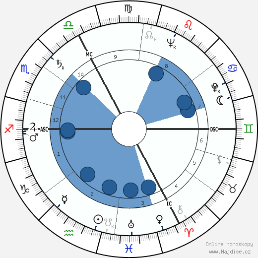 Robert Amadou wikipedie, horoscope, astrology, instagram