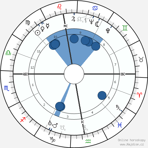 Robert Ambelain wikipedie, horoscope, astrology, instagram